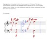 Thumbnail for Lesson 3 Key Signature